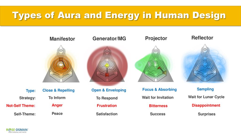 The Importance of Energy Auras and Energy Types! Jess Little